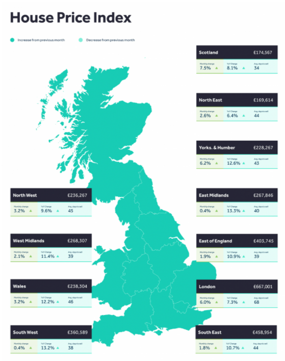 Why do house prices keep rising in 2022?